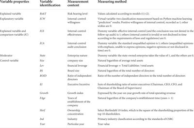 Study on the negative effect of internal-control willingness on enterprise risk-taking